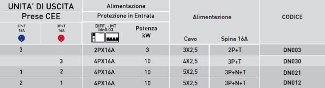 QUADRI DA CANTIERE Archivi - FT S.p.A.